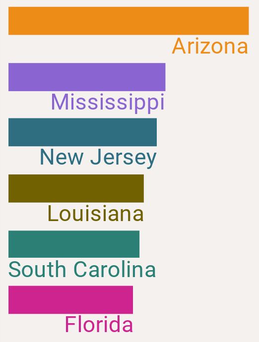 States with highest per-capita Covid death rates